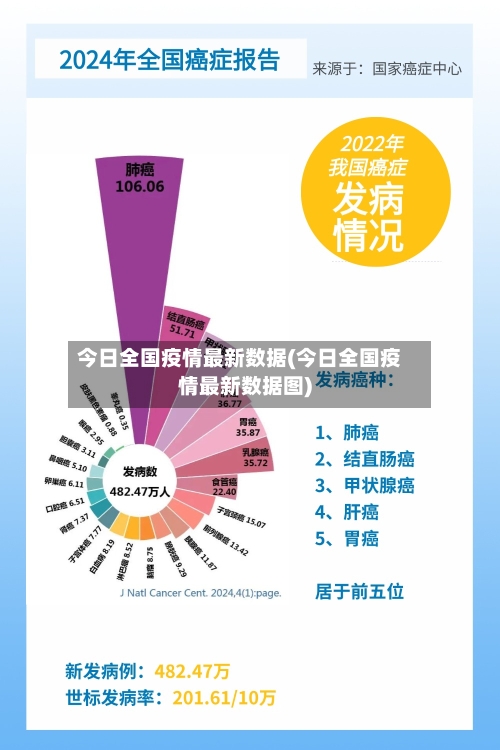 今日全国疫情最新数据(今日全国疫情最新数据图)-第2张图片