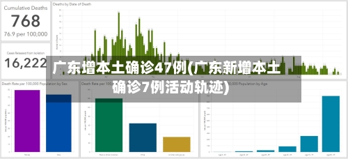 广东增本土确诊47例(广东新增本土确诊7例活动轨迹)-第3张图片