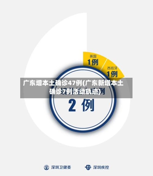 广东增本土确诊47例(广东新增本土确诊7例活动轨迹)-第2张图片