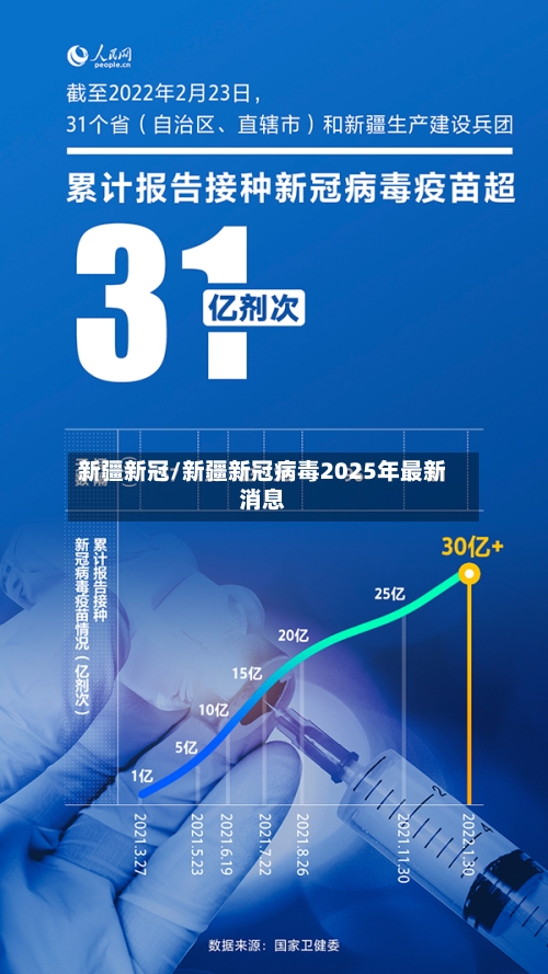 新疆新冠/新疆新冠病毒2025年最新消息