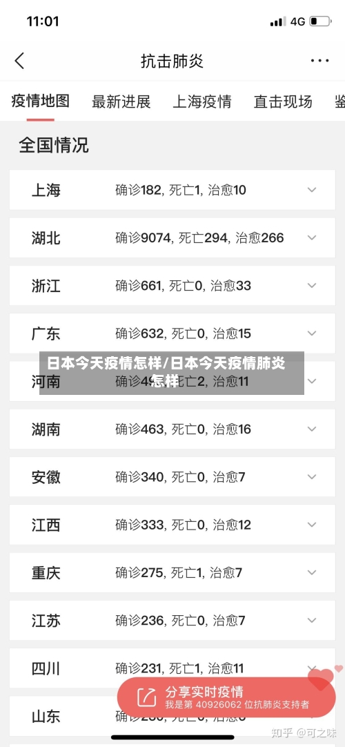 日本今天疫情怎样/日本今天疫情肺炎怎样-第2张图片