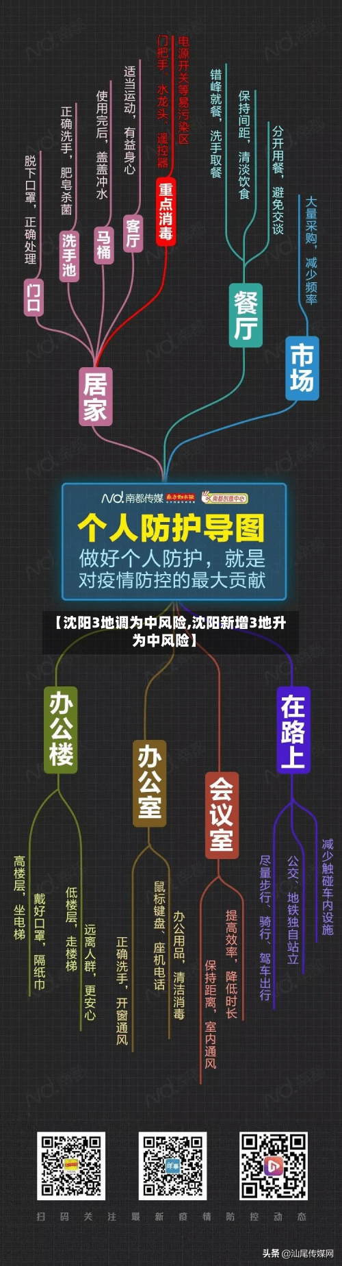 【沈阳3地调为中风险,沈阳新增3地升为中风险】