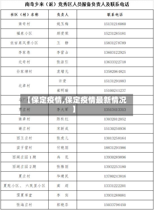 【保定疫情,保定疫情最新情况】-第2张图片