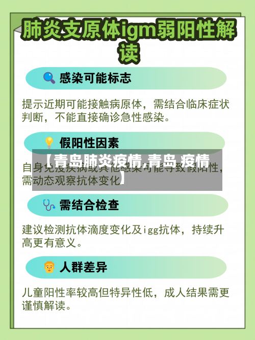 【青岛肺炎疫情,青岛 疫情】
