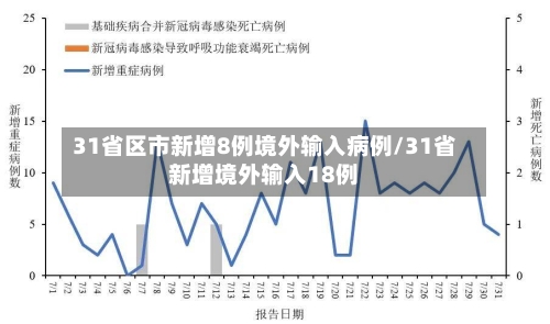31省区市新增8例境外输入病例/31省新增境外输入18例-第2张图片
