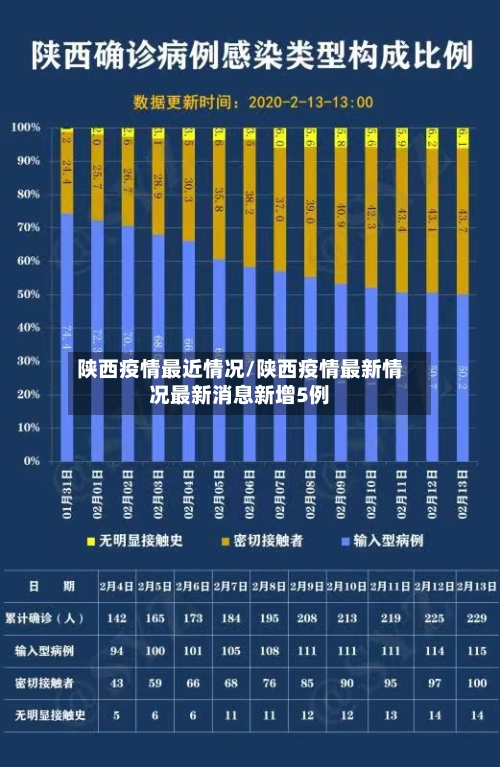 陕西疫情最近情况/陕西疫情最新情况最新消息新增5例