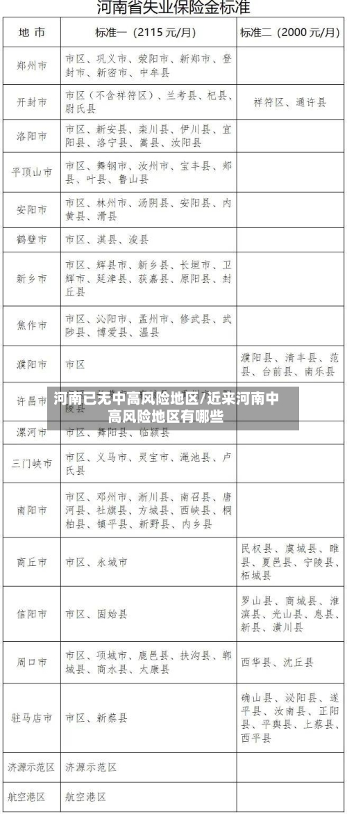 河南已无中高风险地区/近来河南中高风险地区有哪些