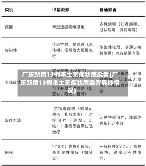 广东新增13例本土无症状感染者(广东新增13例本土无症状感染者具体情况)