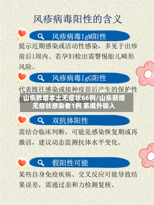 山东昨增本土无症状66例/山东新增无症状感染者1例 系境外输入