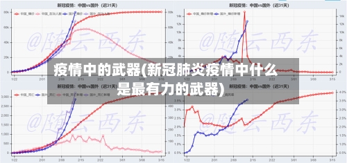 疫情中的武器(新冠肺炎疫情中什么是最有力的武器)
