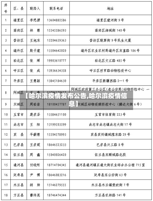 【哈尔滨疫情发布公告,哈尔滨疫情信息】