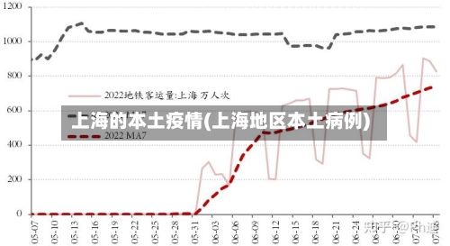 上海的本土疫情(上海地区本土病例)-第2张图片
