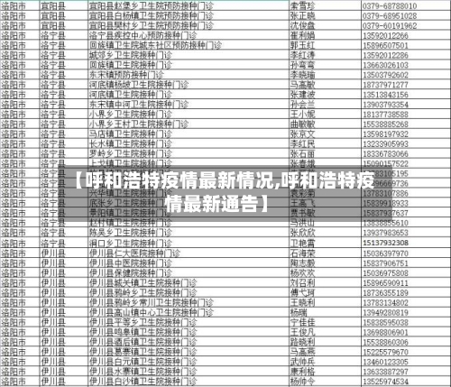 【呼和浩特疫情最新情况,呼和浩特疫情最新通告】-第2张图片