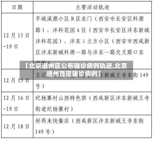 【北京通州区公布确诊病例轨迹,北京通州首现确诊病例】