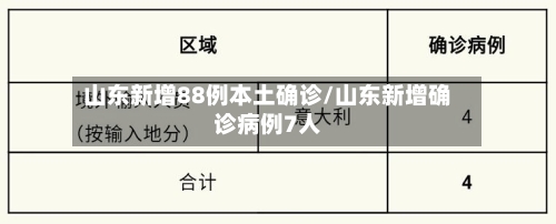 山东新增88例本土确诊/山东新增确诊病例7人-第2张图片