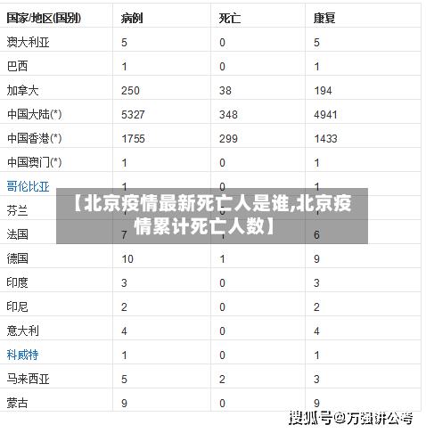 【北京疫情最新死亡人是谁,北京疫情累计死亡人数】