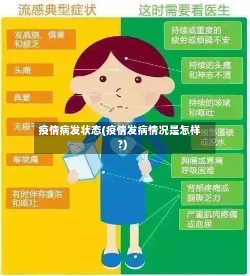 疫情病发状态(疫情发病情况是怎样?)