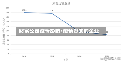 财富公司疫情影响/疫情影响的企业