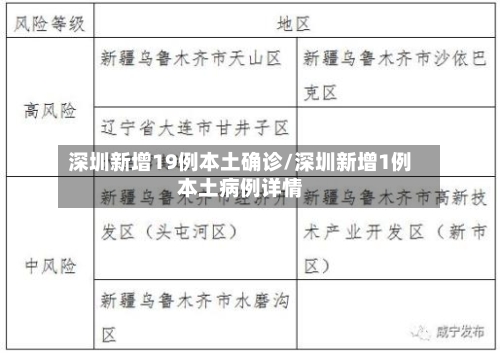 深圳新增19例本土确诊/深圳新增1例本土病例详情-第3张图片