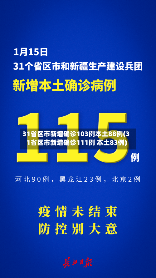 31省区市新增确诊103例本土88例(31省区市新增确诊111例 本土83例)-第3张图片