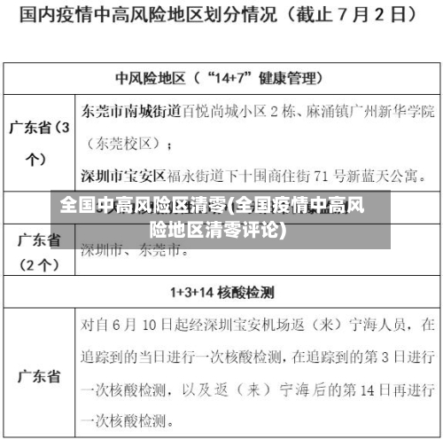 全国中高风险区清零(全国疫情中高风险地区清零评论)-第2张图片