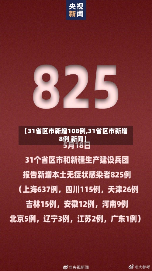 【31省区市新增108例,31省区市新增8例 新闻】