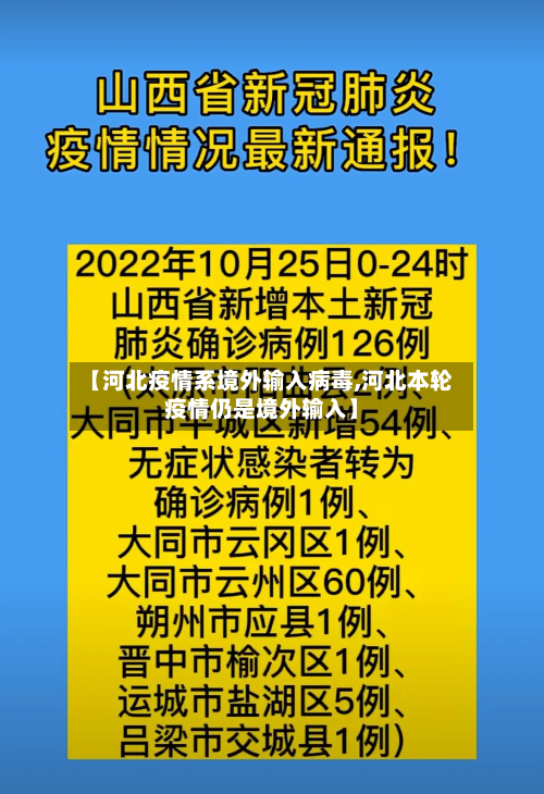 【河北疫情系境外输入病毒,河北本轮疫情仍是境外输入】-第2张图片