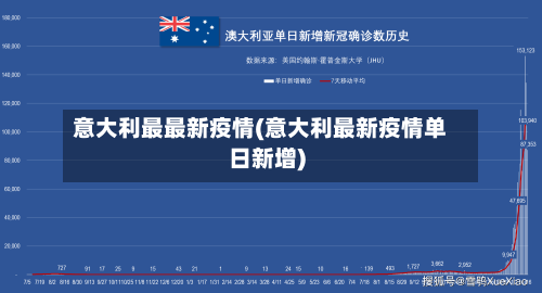 意大利最最新疫情(意大利最新疫情单日新增)