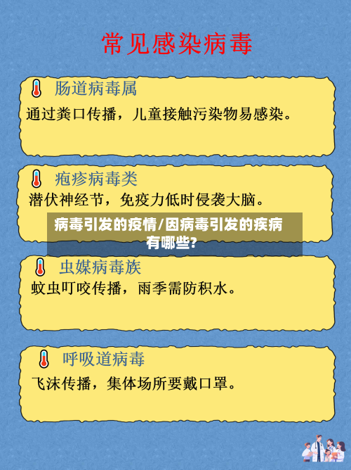 病毒引发的疫情/因病毒引发的疾病有哪些?-第3张图片
