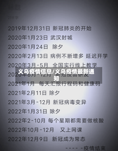 义乌疫情信息/义乌疫情最新通知-第3张图片