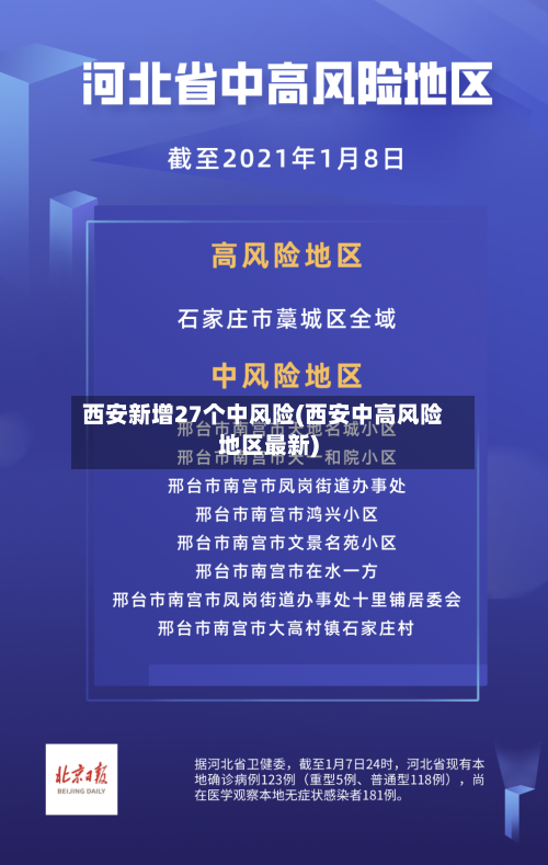 西安新增27个中风险(西安中高风险地区最新)-第2张图片