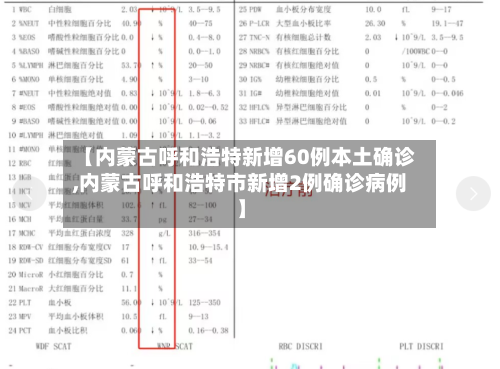 【内蒙古呼和浩特新增60例本土确诊,内蒙古呼和浩特市新增2例确诊病例】-第2张图片