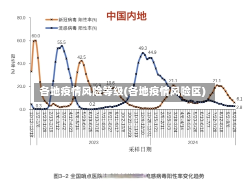 各地疫情风险等级(各地疫情风险区)-第2张图片
