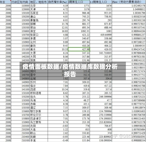 疫情面板数据/疫情数据库数据分析报告-第3张图片