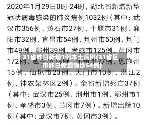 31省昨日新增1例本土病例(31省区市昨日新增确诊54例)-第2张图片