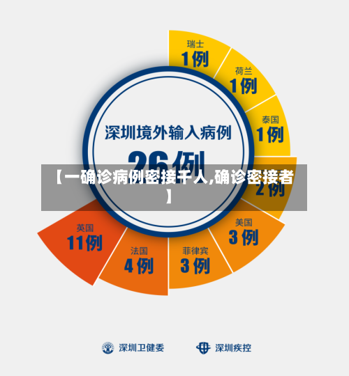 【一确诊病例密接千人,确诊密接者】-第2张图片