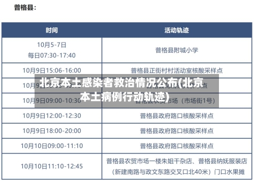 北京本土感染者救治情况公布(北京本土病例行动轨迹)-第3张图片