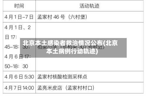北京本土感染者救治情况公布(北京本土病例行动轨迹)