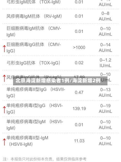 北京海淀新增感染者1例/海淀新增2例-第3张图片