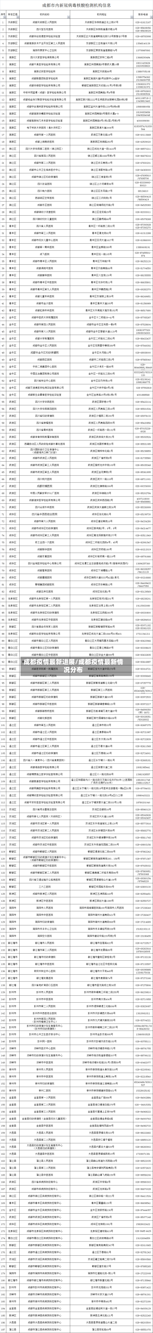 成都疫情最新进展/成都疫情最新情况分布