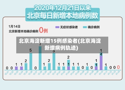 北京海淀新增15例感染者(北京海淀新增病例轨迹)-第2张图片