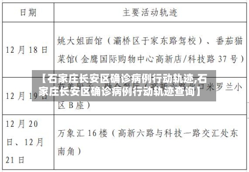 【石家庄长安区确诊病例行动轨迹,石家庄长安区确诊病例行动轨迹查询】