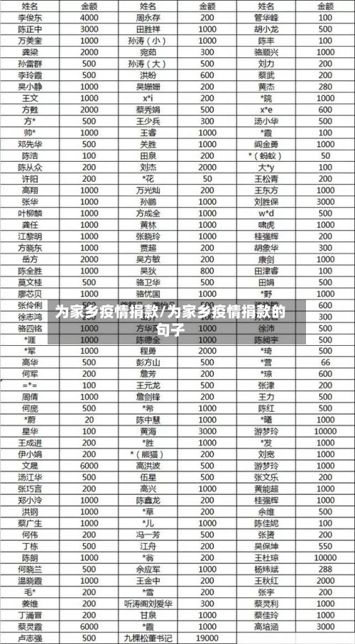 为家乡疫情捐款/为家乡疫情捐款的句子