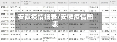 安徽疫情报表/安徽疫情图表-第2张图片