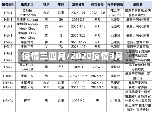 疫情三四月/2020疫情3月-第2张图片