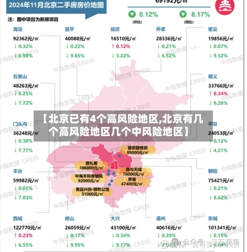 【北京已有4个高风险地区,北京有几个高风险地区几个中风险地区】