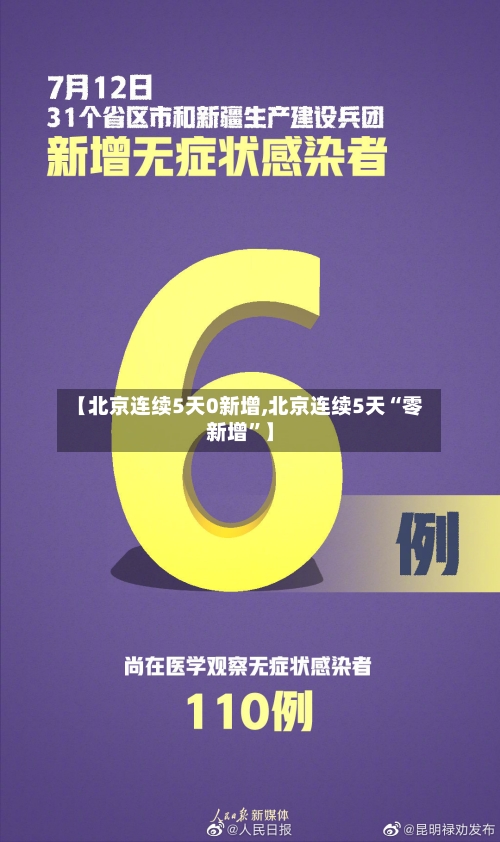【北京连续5天0新增,北京连续5天“零新增”】-第2张图片
