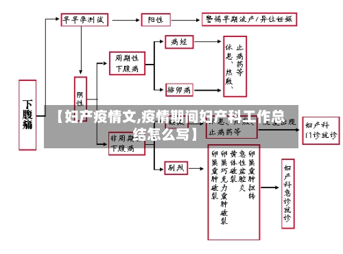 【妇产疫情文,疫情期间妇产科工作总结怎么写】