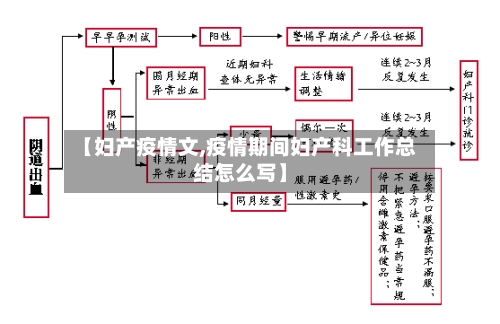 【妇产疫情文,疫情期间妇产科工作总结怎么写】-第2张图片