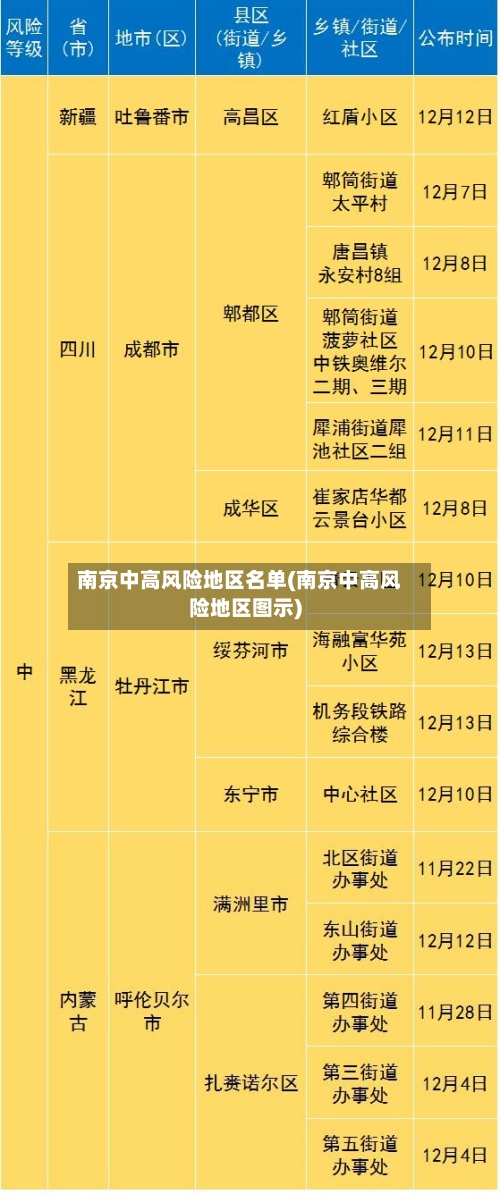 南京中高风险地区名单(南京中高风险地区图示)-第2张图片